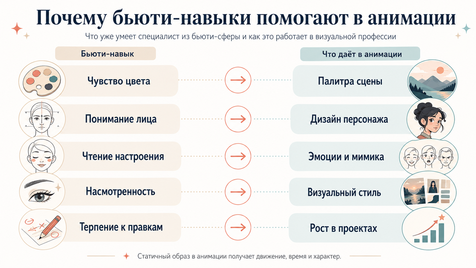 Почему бьюти-навыки неожиданно близки к анимации