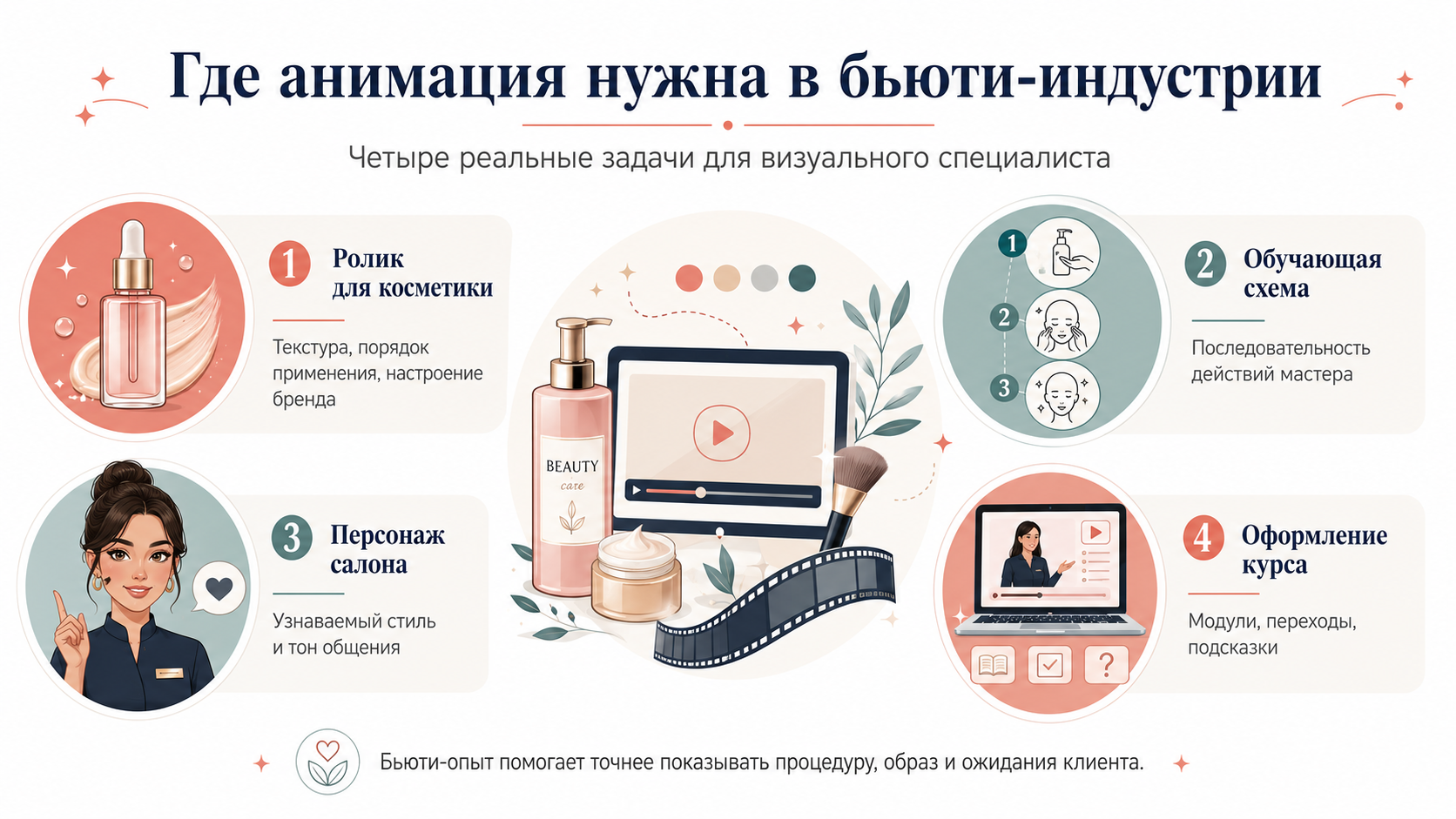 Где бьюти-бизнесу нужны аниматоры и графики